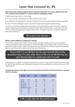 Laser Hair Removal Vs. IPL