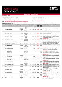 Private Treaty Listing