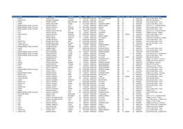 Tot Cie Gr/Ent Cotis Pôlecode Noms Prenoms Sexe An