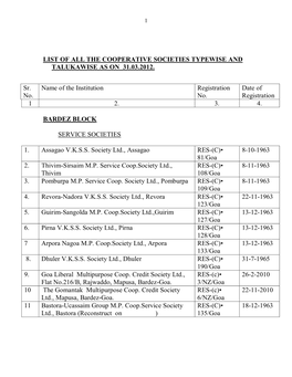 List of All the Cooperative Societies Typewise and Talukawise As on 31.03.2012