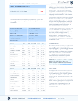 ETF Risk Report: BRF Vaneck Vectors Brazil Small-Cap ETF Gray Swan