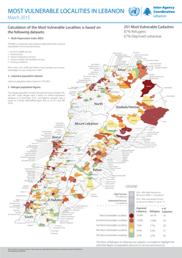 MOST VULNERABLE LOCALITIES in LEBANON Coordination March 2015 Lebanon