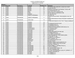 ELENCO RIVENDITE SPECIALI (Aggiornato Al 31-10-2016) PROGR