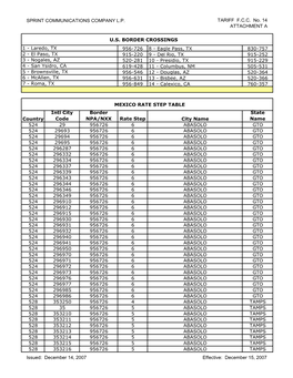 SPRINT COMMUNICATIONS COMPANY LP TARIFF FCC No. 14