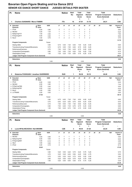 Bavarian Open Figure Skating and Ice Dance 2012 SENIOR ICE DANCE SHORT DANCE JUDGES DETAILS PER SKATER