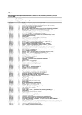 Descripción Del Gen At3g05890 0,13 RCI2B__Low Temperature And