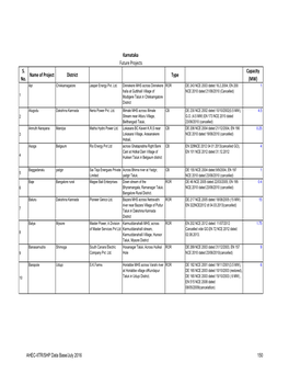 Karnataka Future Projects S. No. Name of Project District Type