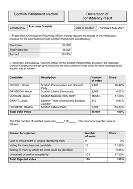 Declaration of Constituency Result