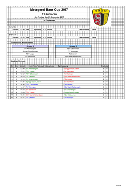 Metzgerei Baur Cup 2017