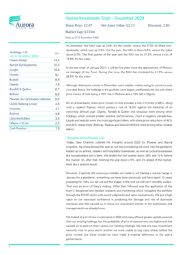 December 2020 Share Price: £2.07 Net Asset Value: £2.13 Discount: 2.8% Market Cap: £155M Data As of 31 December 2020