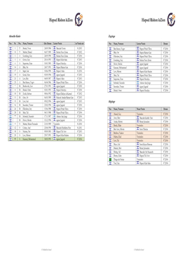 Hapoel Rishon Lezion Hapoel Rishon Lezion