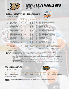Anaheim Ducks Prospect Report November 7, 2017