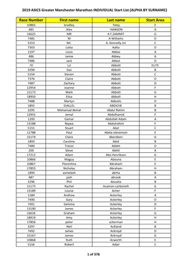 Race Number First Name Last Name Start Area 10865 Bradley `Foley E 485 Alex `HANSON a 16625 MR a F ZAMMIT G 7485 M a Williams D 5153 Mr