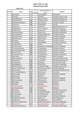 Dept. of Pol. Sc., GCC Internal Exams, 2019 I Sem. B.A. 1St Father's/Mother's Roll No