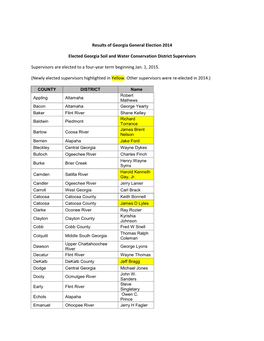 Results of Georgia General Election 2014 Elected Georgia Soil And