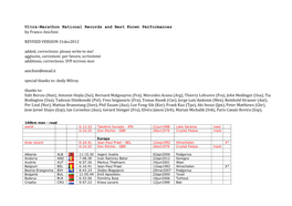 Ultra-Marathon National Records and Best Known Performances by Franco Anichini