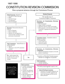 Constitution Revision Commission Appointees