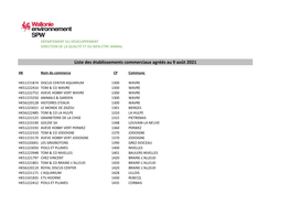 Liste Des Établissements Commerciaux Agréés Au 9 Août 2021