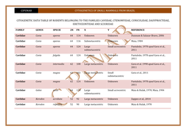 Cytogenetics of Small Mammals from Brazil