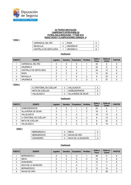 Xx Trofeo Diputación Campeonato