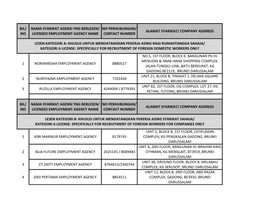 Bil/ No Nama Syarikat Agensi Yng Berlesen/ Licensed Employment Agency Name No Perhubungan/ Contact Number Alamat Syarikat/ Co