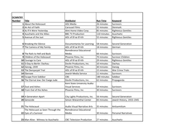 DCMNTRY Number Title Distibutor Run Time Keyword 1 About The