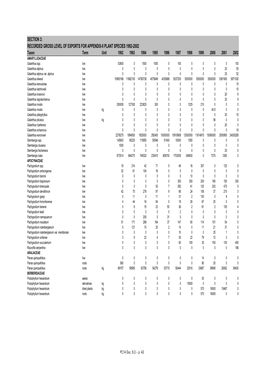 PC14 Doc. 9.3 Section 3