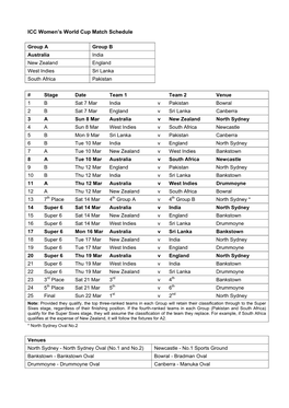 ICC Women's World Cup Match Schedule