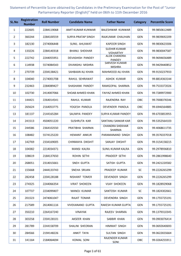 Statement of Percentile Score Obtained by Candidates in The