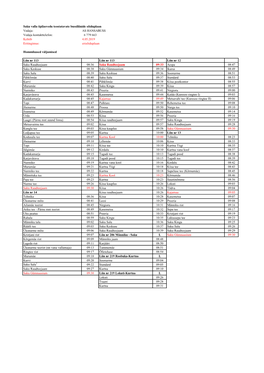 Saku Valla Õpilasvedu Teostatavate Bussiliinide Sõiduplaan Vedaja: AS HANSABUSS Vedaja Kontakttelefon: 6 779 663 Kehtib 4.05.2019 Eritingimus: Erisõiduplaan