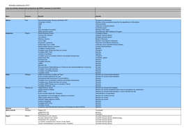 Activités Extérieures 2012 Liste Des Intérêts Déclarés Des Professeurs De L'epfl, Transmis Le 2 Avril 2014