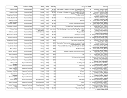 Name Contest Name Area Year Amount Title Volume# Judges