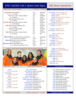 STS-116/ISS-12A.1 Quick-Look Data CBS News Spacecalc