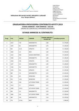 Graduatoria Provvisoria Contributo Affitti 2019 Istanze Ammesse – Non Ammesse - Escluse Unione Dei Comuni Dell'appennino Bolognese