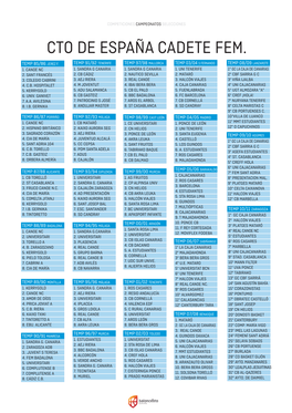 Historial Cto De España Cadete