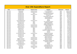 Over 25K Expenditure Report