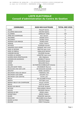 LISTE ELECTORALE Conseil D'administration Du Centre De Gestion