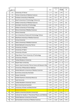 1 528 University of Tehran 1,004 1,658 1,243 109 2 668 Tehran