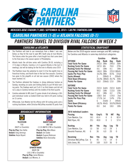 Panthers Travel to Division Rival Falcons In