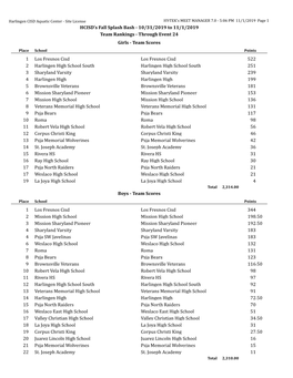 Team Scores 1 Los Fresnos Cisd 522 L