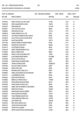 Sisu - Sistema De Seleção Unificada 2020 Pag 1 Relação Dos Candidatos Convocados Na 1A