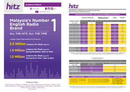 Malaysia's Number English Radio Brand