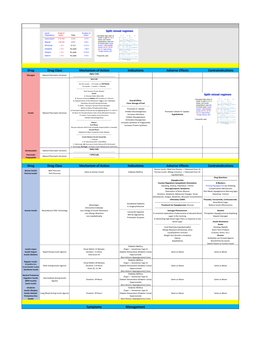 Pharmacology – Diabetes Drugs