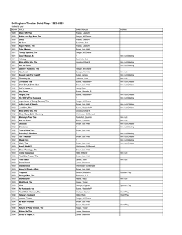 BTG Plays 1929-2020 by Year