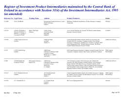 Register of Investment Product Intermediaries