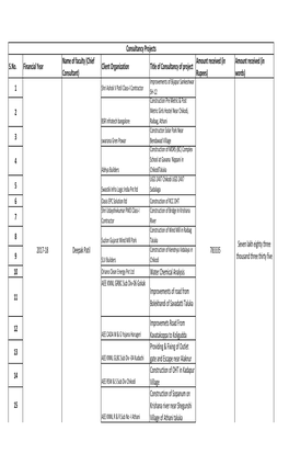 Consultancy Projects Name of Faculty (Chief Amount Received (In Amount Received (In S.No