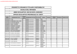 CHIETI INFANZIA Disponibilità Prima Dei Movimenti Prot. N. 8759.20-05-2021