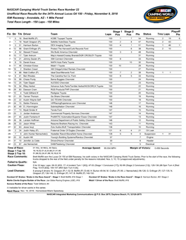 NASCAR Camping World Truck Series Race Number 22 Unofficial