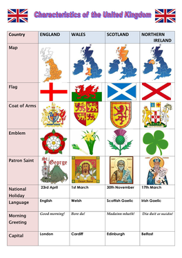 Country ENGLAND WALES SCOTLAND NORTHERN IRELAND