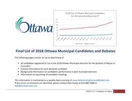Final List of 2018 Ottawa Municipal Candidates and Debates